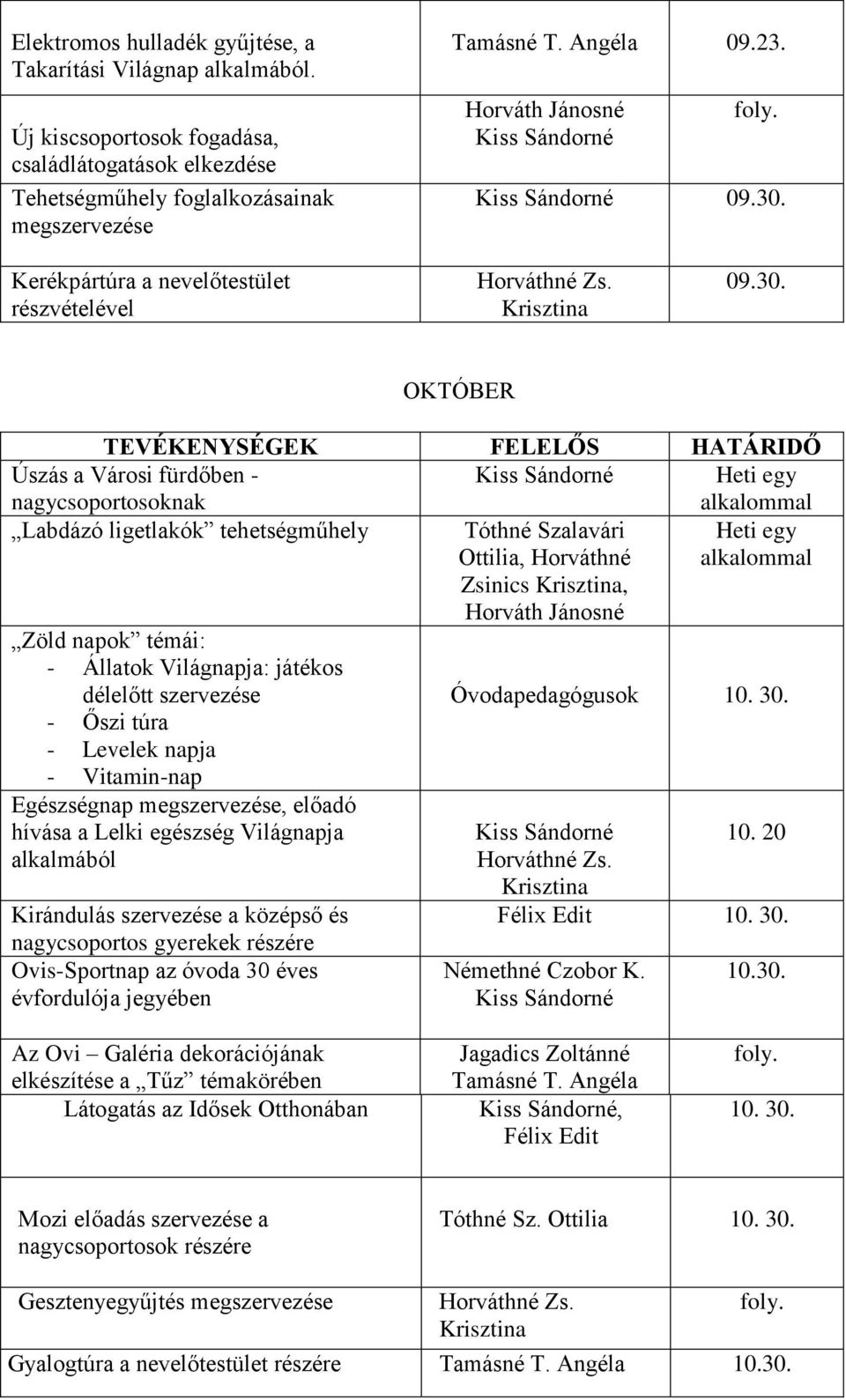 Kerékpártúra a nevelőtestület részvételével Horváthné Zs. Krisztina 09.30.