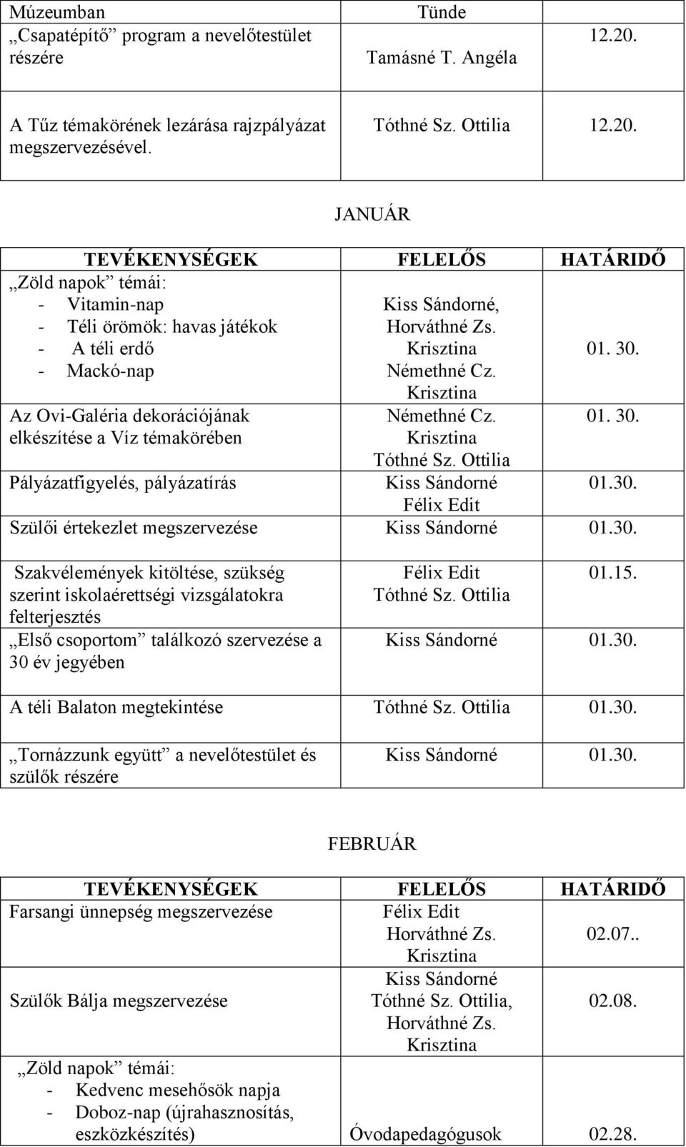 JANUÁR Zöld napok témái: - Vitamin-nap - Téli örömök: havas játékok - A téli erdő - Mackó-nap Az Ovi-Galéria dekorációjának elkészítése a Víz témakörében Pályázatfigyelés, pályázatírás Kiss Sándorné,