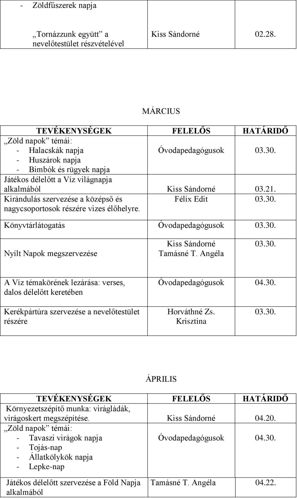 30. Könyvtárlátogatás Óvodapedagógusok 03.30. Nyílt Napok megszervezése Kiss Sándorné Tamásné T. Angéla 03.30. A Víz témakörének lezárása: verses, dalos délelőtt keretében Óvodapedagógusok 04.30. Kerékpártúra szervezése a nevelőtestület részére Horváthné Zs.