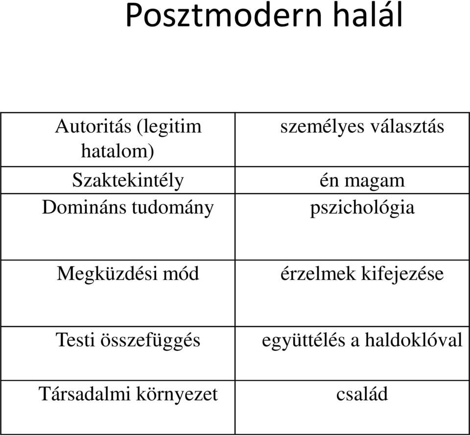 magam pszichológia Megküzdési mód érzelmek kifejezése