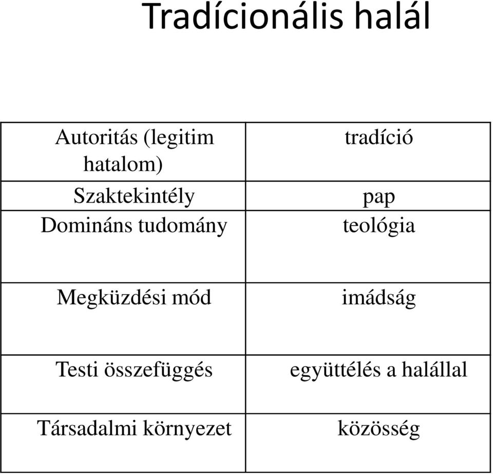 teológia Megküzdési mód imádság Testi