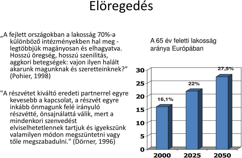 (Pohier, 1998) "A részvétet kiváltó eredeti partnerrel egyre kevesebb a kapcsolat, a részvét egyre inkább önmagunk felé irányuló részvétté, önsajnálattá