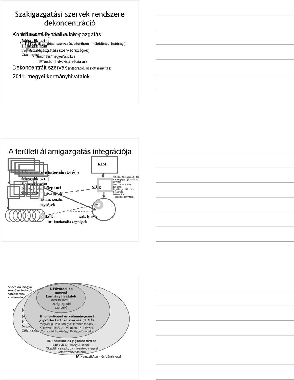 megyei kormányhivatalok A területi államigazgatás integrációja Mintaszöveg minisztériumok szerkesztése Második szint Harmadik szint Negyedik szint központi Ötödik szint hivatalok institucionális