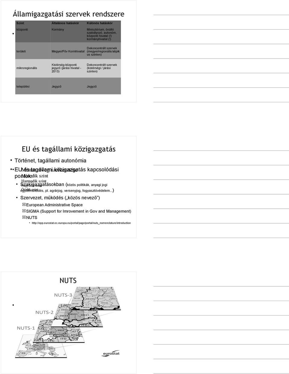 ) Dekoncentrált szervek (megyei/regionális/atipik us szinten) mikroregionális Kistérség-központi jegyző (járási hivatal - 2013) Dekoncentrált szervek (kistérségi / járási szinten) települési Jegyző