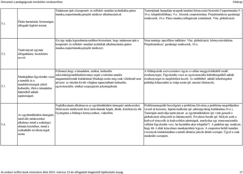 Vita: globalizáció. 5.2. Tanítványait egymás elfogadására, tiszteletére neveli.
