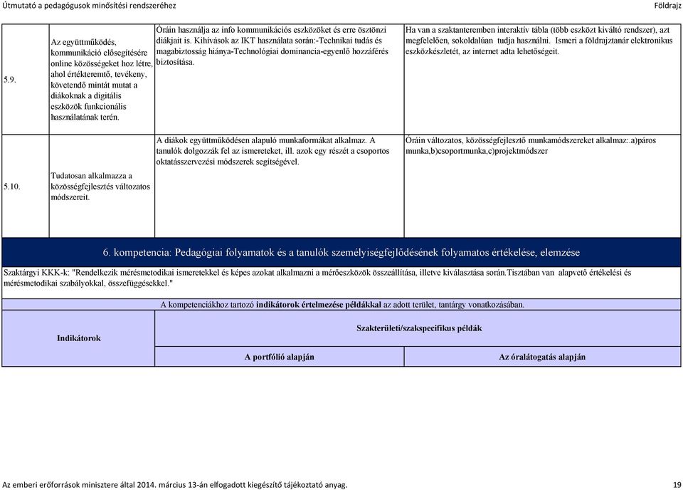 ahol értékteremtő, tevékeny, követendő mintát mutat a diákoknak a digitális eszközök funkcionális használatának terén.