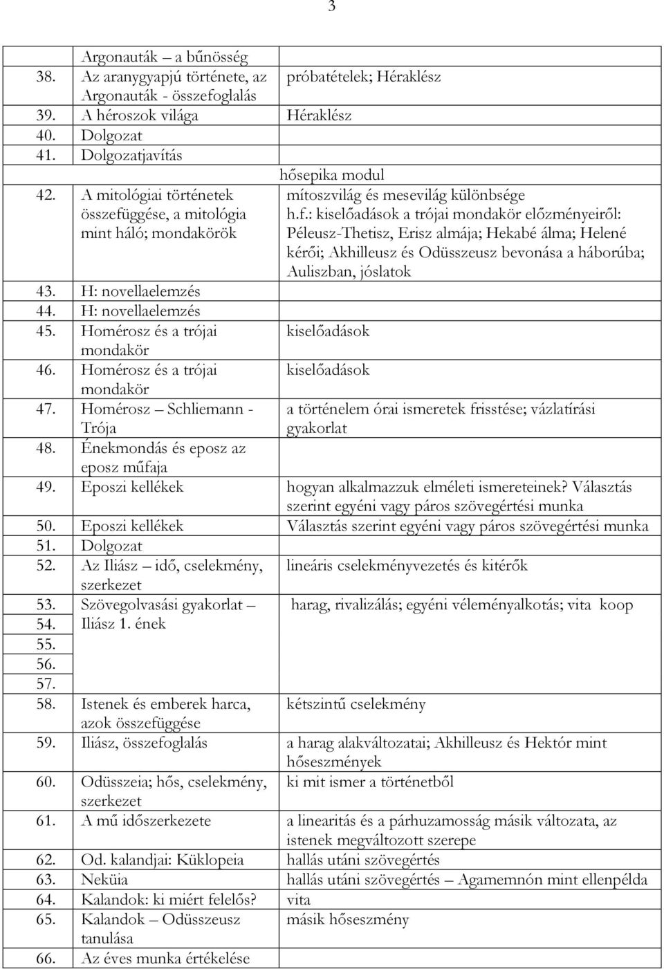 Homérosz Schliemann - hősepika modul mítoszvilág és mesevilág különbsége h.f.