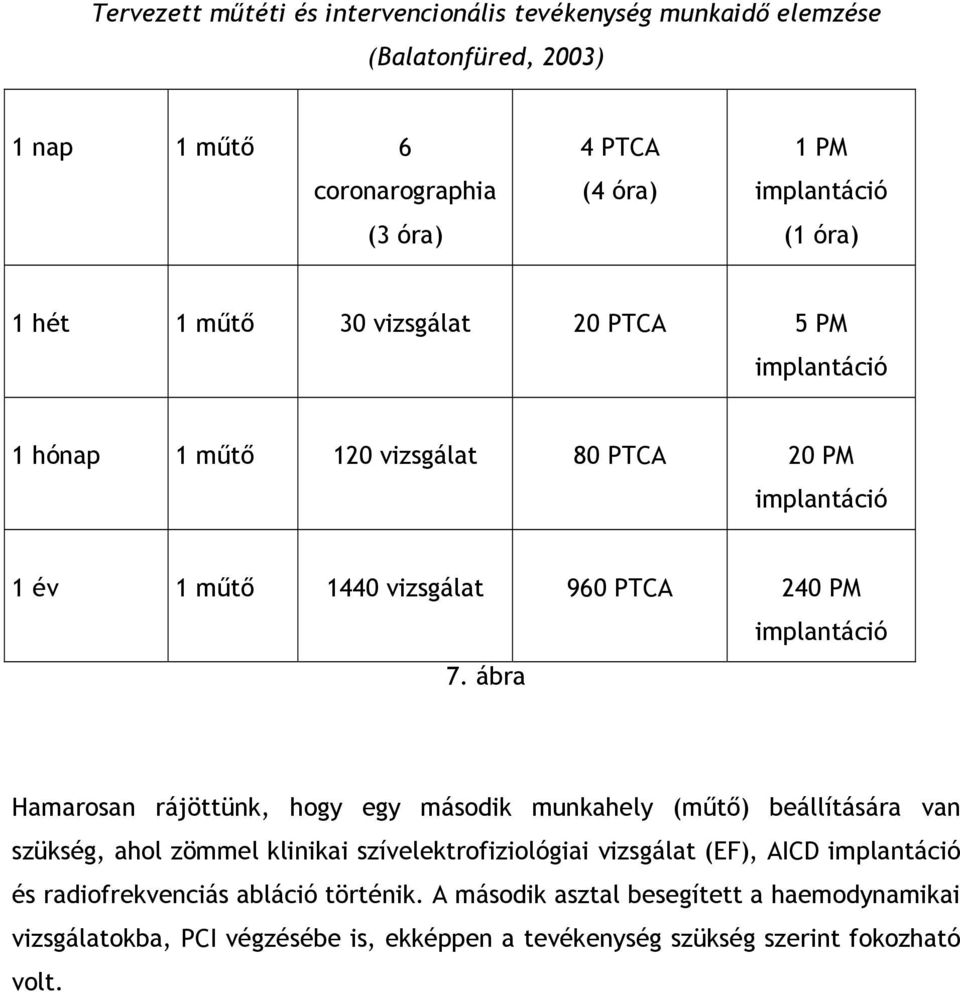 ábra implantáció Hamarosan rájöttünk, hogy egy második munkahely (műtő) beállítására van szükség, ahol zömmel klinikai szívelektrofiziológiai vizsgálat (EF), AICD