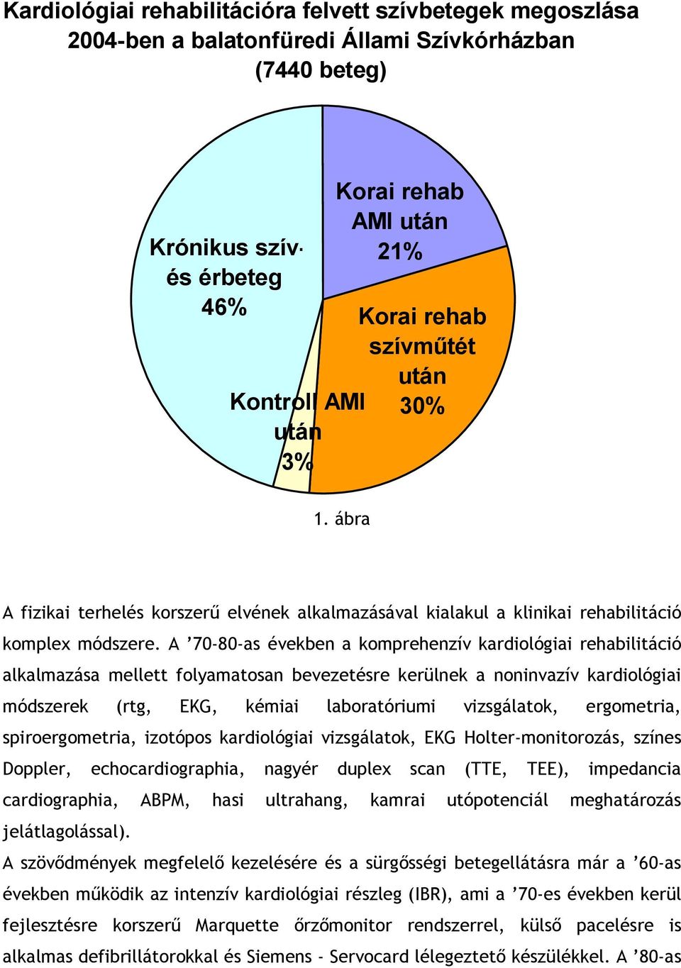 A 70-80-as években a komprehenzív kardiológiai rehabilitáció alkalmazása mellett folyamatosan bevezetésre kerülnek a noninvazív kardiológiai módszerek (rtg, EKG, kémiai laboratóriumi vizsgálatok,