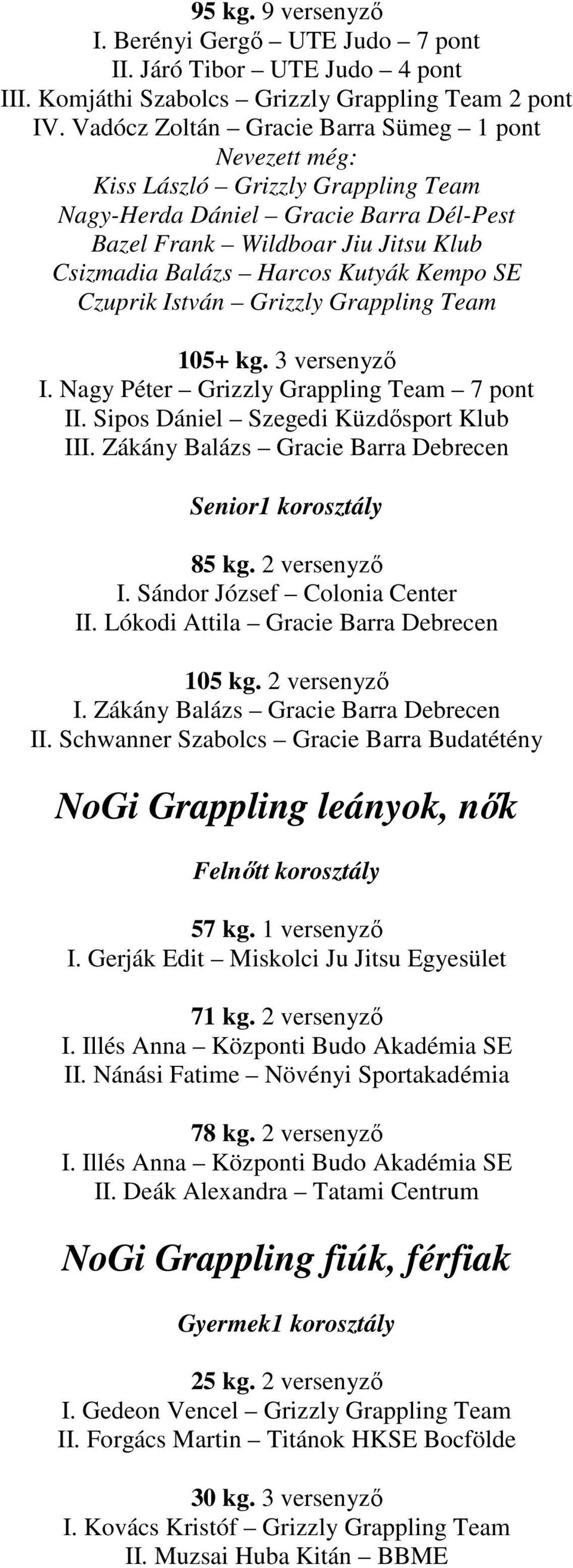 István Grizzly Grappling Team 105+ kg. 3 versenyzı I. Nagy Péter Grizzly Grappling Team 7 pont II. Sipos Dániel Szegedi Küzdısport Klub III.