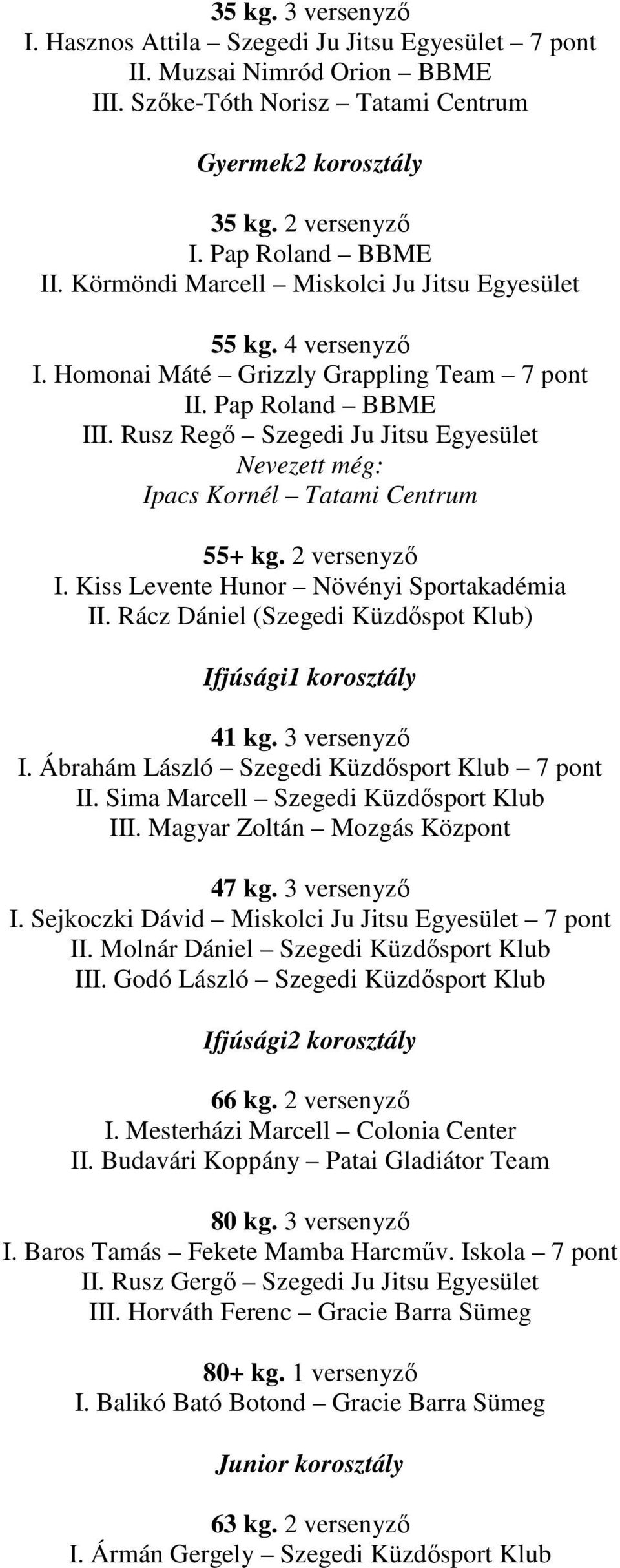 Rusz Regı Szegedi Ju Jitsu Egyesület Ipacs Kornél Tatami Centrum 55+ kg. 2 versenyzı I. Kiss Levente Hunor Növényi Sportakadémia II. Rácz Dániel (Szegedi Küzdıspot Klub) Ifjúsági1 korosztály 41 kg.