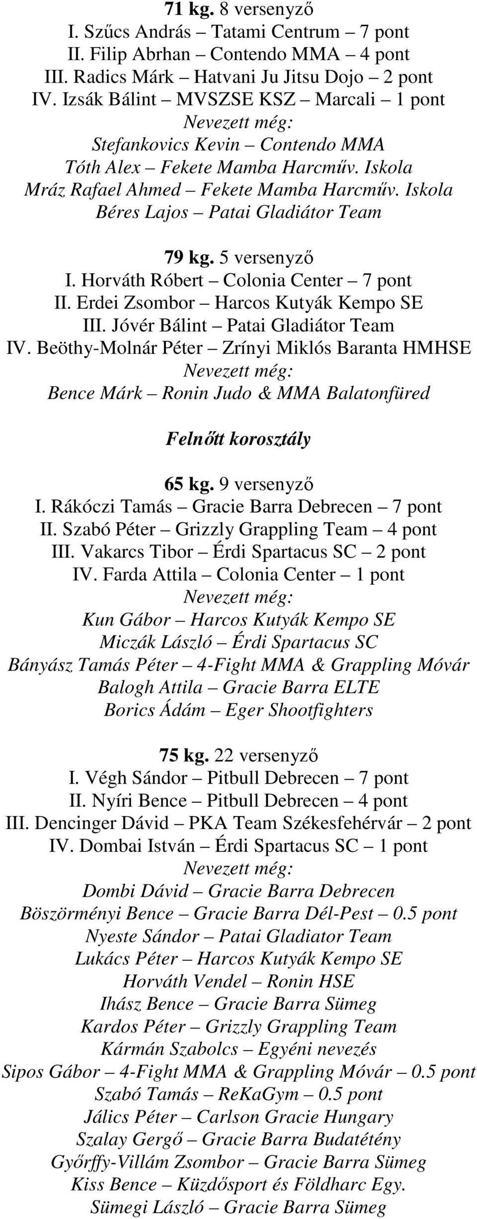 5 versenyzı I. Horváth Róbert Colonia Center 7 pont II. Erdei Zsombor Harcos Kutyák Kempo SE III. Jóvér Bálint Patai Gladiátor Team IV.