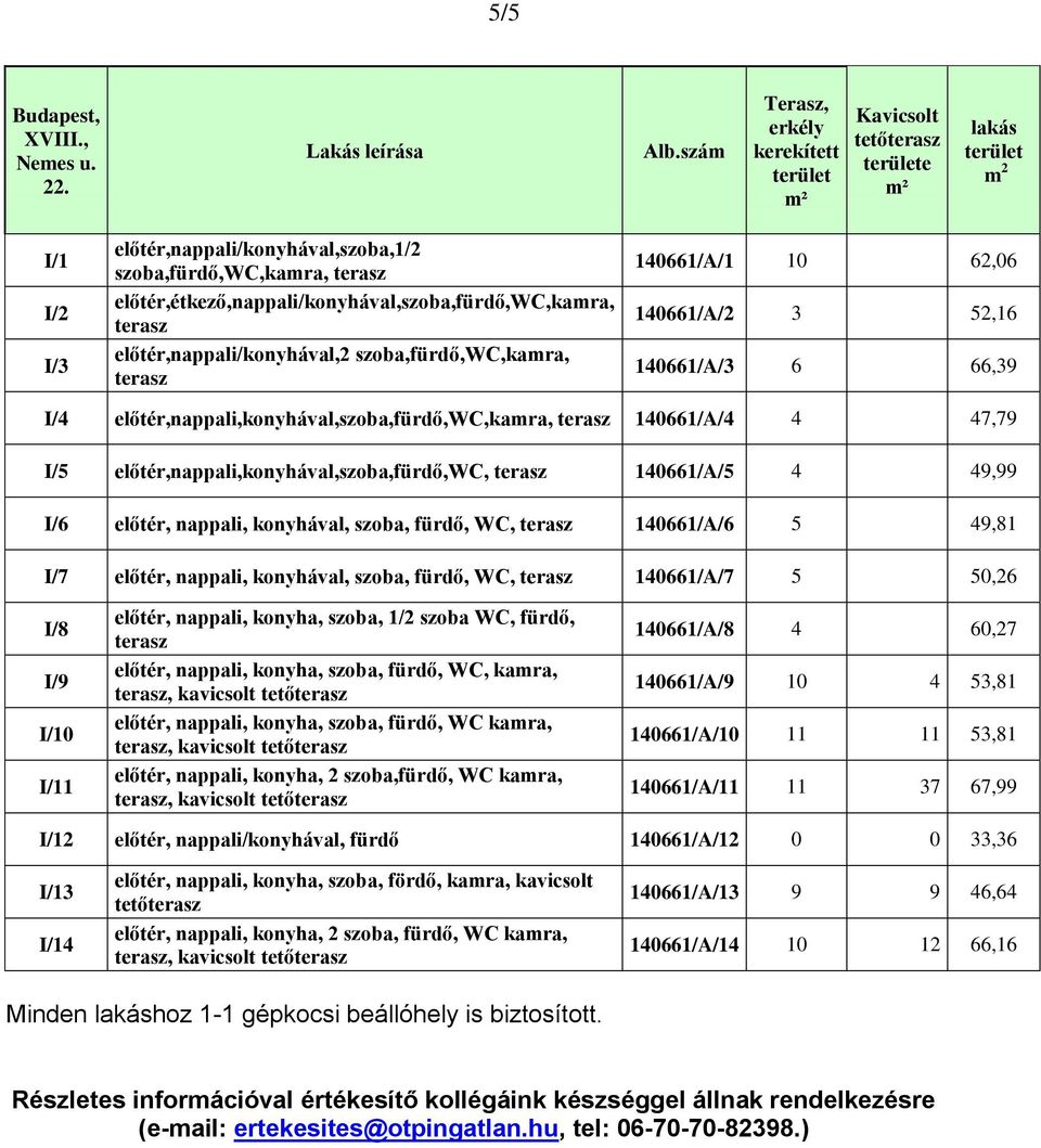 előtér,étkező,nappali/konyhával,szoba,fürdő,wc,kamra, előtér,nappali/konyhával,2 szoba,fürdő,wc,kamra, 140661/A/1 10 62,06 140661/A/2 3 52,16 140661/A/3 6 66,39 I/4