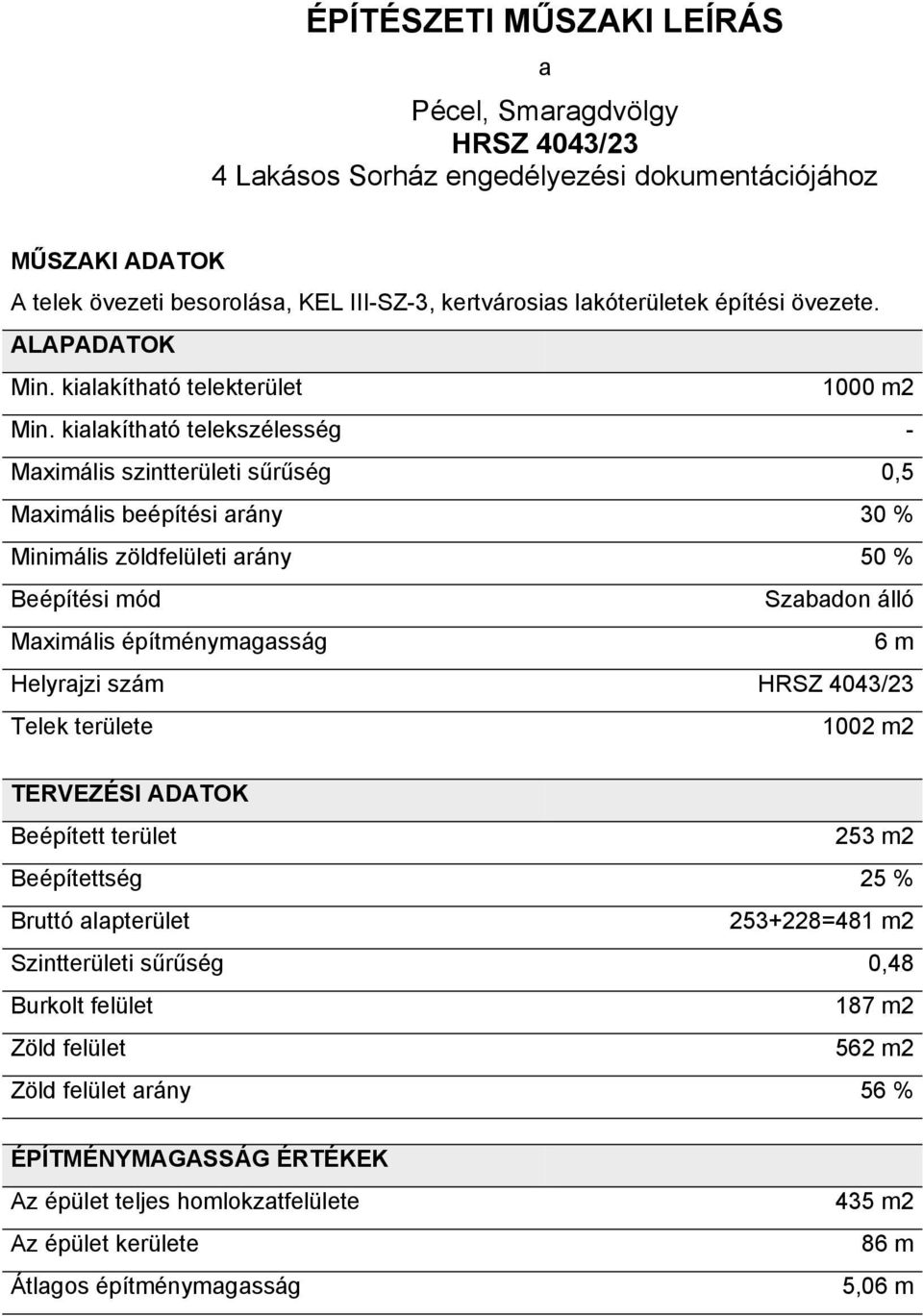 kilkíthtó telekszélesség - Mximális szintterületi sűrűség 0,5 Mximális beépítési rány 30 % Minimális zöldfelületi rány 50 % Beépítési mód Szbdon álló Mximális építménymgsság 6 m