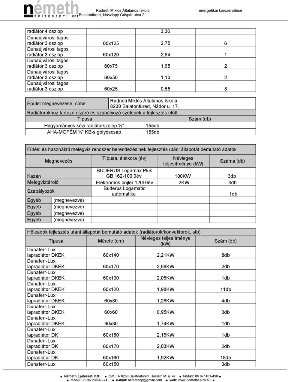 Dunaújvárosi tagos radiátor 3 oszlop x50 1,10 2 Dunaújvárosi tagos radiátor 3 oszlop x25 0,55 8 Radnóti Miklós Általános Iskola Épület megnevezése, címe: 8230 Balatonfüred, Nádor u. 17.