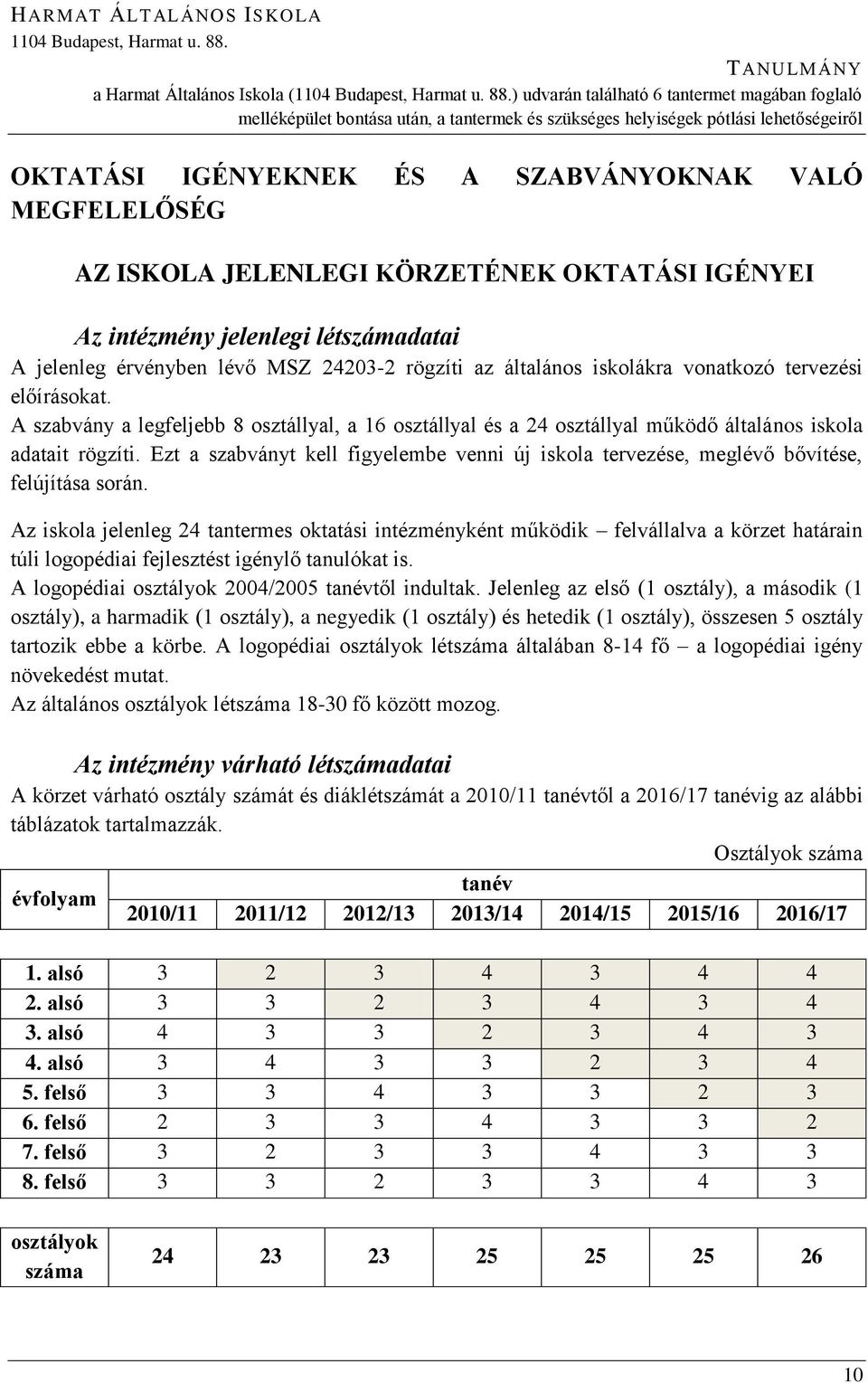 ) udvarán találhat 6 tantermet magában foglal melléképület bontása után, a tantermek és szükséges helyiségek ptlási lehetőségeiről OKTATÁSI IGÉNYEKNEK ÉS A SZABVÁNYOKNAK VALÓ MEGFELELŐSÉG AZ ISKOLA