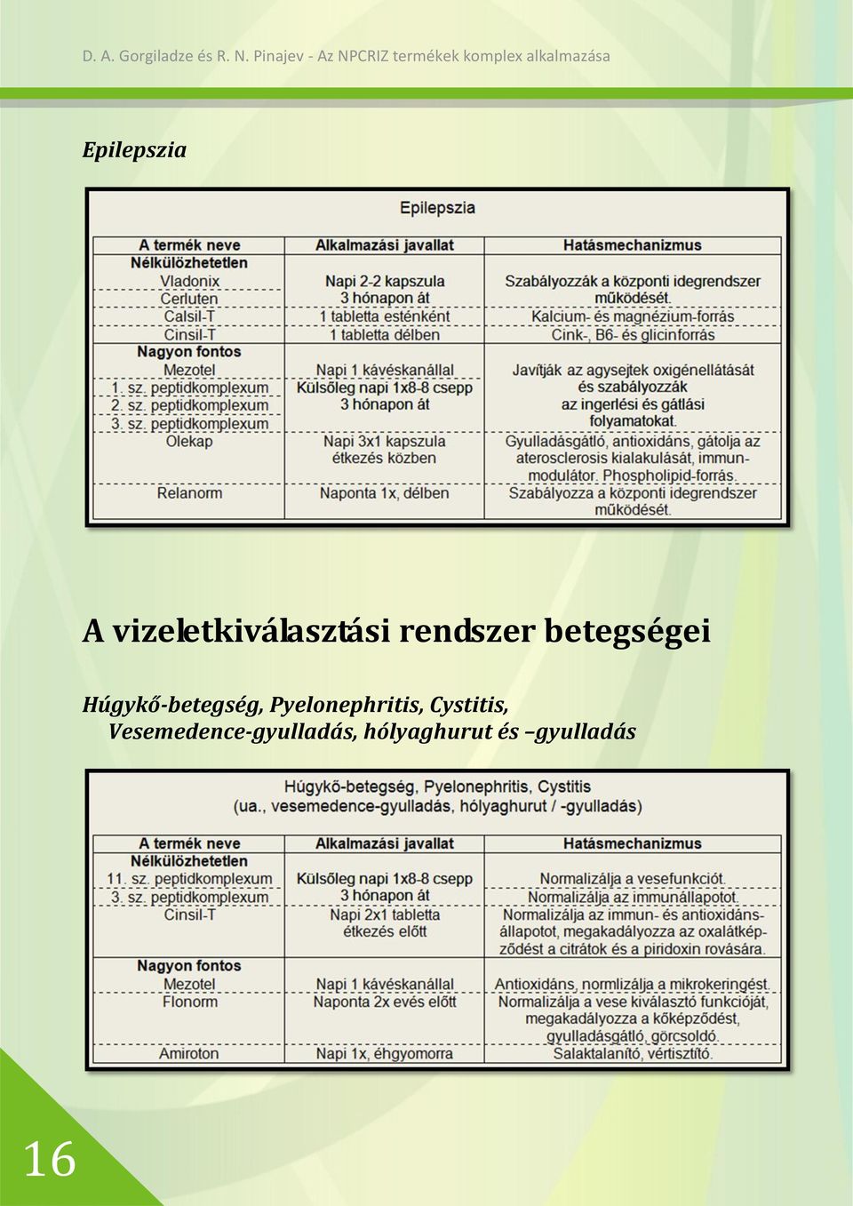 Pyelonephritis, Cystitis,