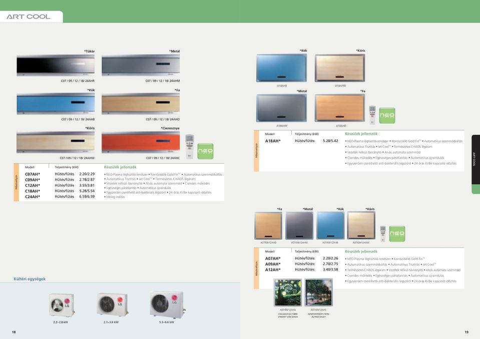 42 NEO-Plasma légtisztító rendszer Korrózióálló Gold Fin TM Automatikus üzemmódváltás C07 / 09 / 12 / 18/ 24AH Teljesítmény (k) Készülék jellemzõk C07 / 09 / 12 / 18/ 24AHC Automatikus Tisztítás Jet
