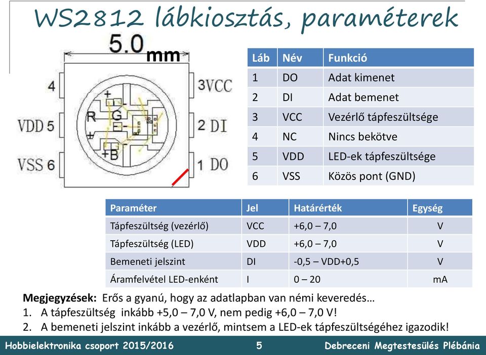 +6,0 7,0 V Bemeneti jelszint DI -0,5 VDD+0,5 V Áramfelvétel LED-enként I 0 20 ma Megjegyzések: Erős a gyanú, hogy az adatlapban van némi