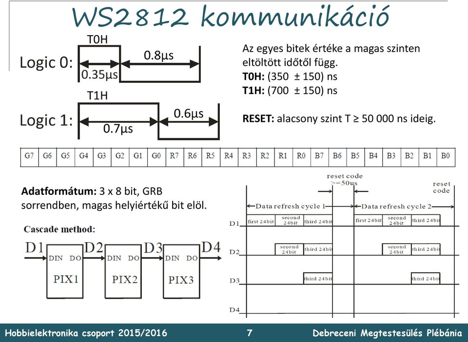 T0H: (350 ± 150) ns T1H: (700 ± 150) ns RESET: alacsony