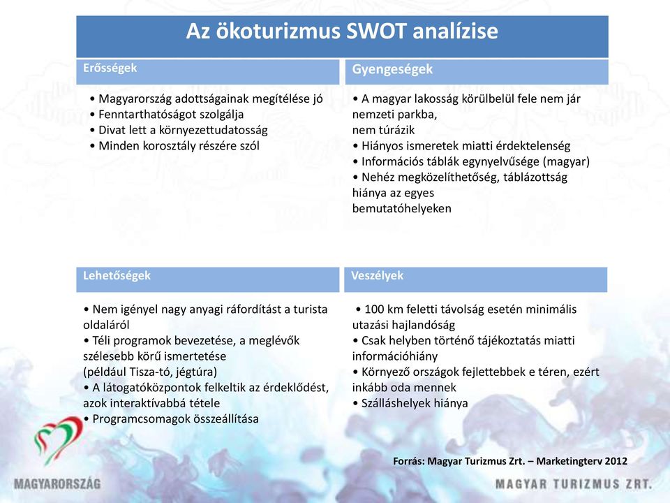 hiánya az egyes bemutatóhelyeken Lehetőségek Nem igényel nagy anyagi ráfordítást a turista oldaláról Téli programok bevezetése, a meglévők szélesebb körű ismertetése (például Tisza-tó, jégtúra) A