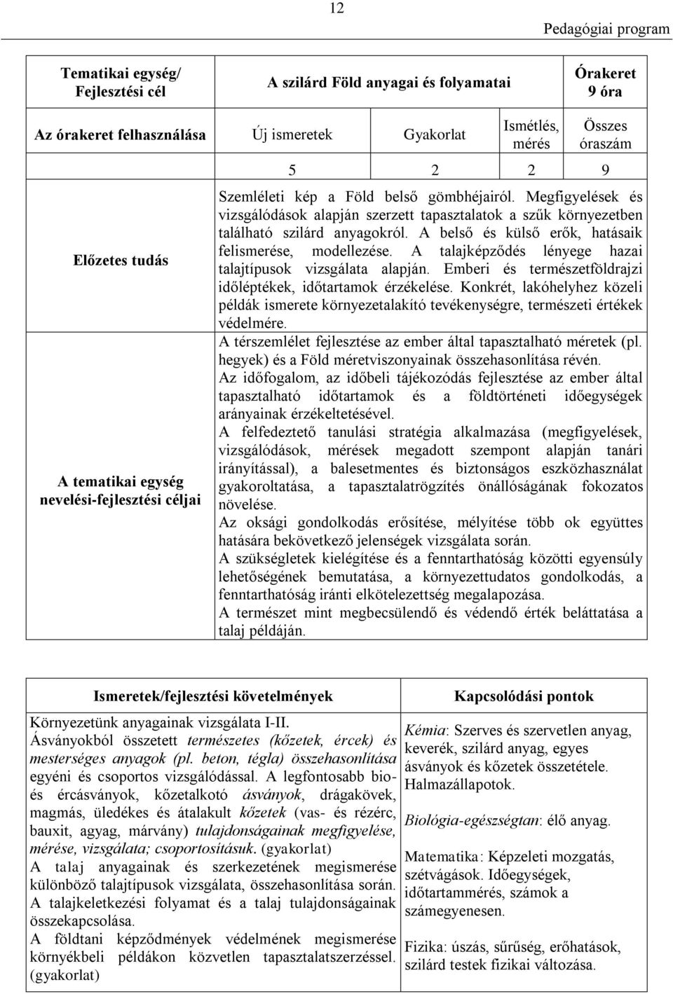 A belső és külső erők, hatásaik felismerése, modellezése. A talajképződés lényege hazai talajtípusok vizsgálata alapján. Emberi és természetföldrajzi időléptékek, időtartamok érzékelése.