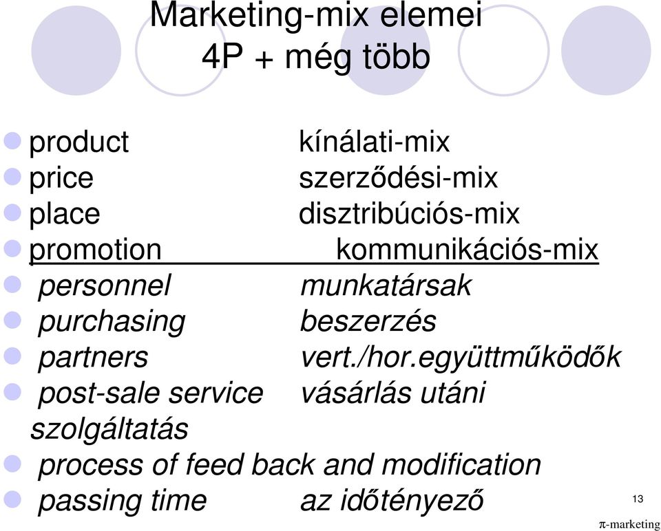 purchasing beszerzés partners vert./hor.