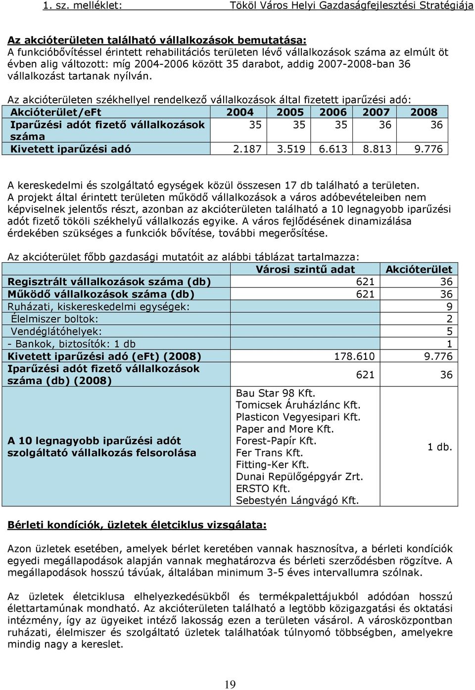 elmúlt öt évben alig változott: míg 2004-2006 között 35 darabot, addig 2007-2008-ban 36 vállalkozást tartanak nyílván.