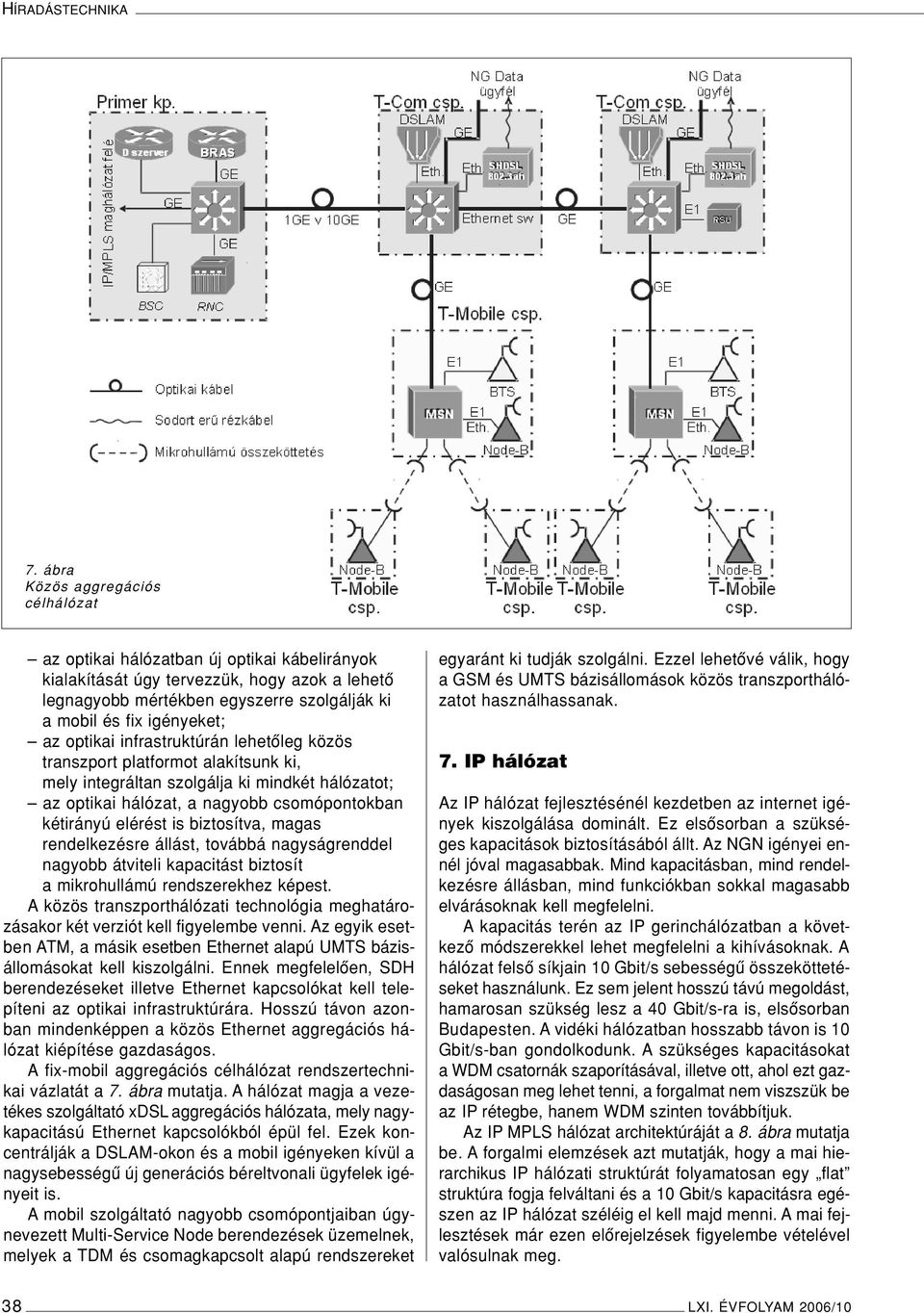 az optikai infrastruktúrán lehetôleg közös transzport platformot alakítsunk ki, mely integráltan szolgálja ki mindkét hálózatot; az optikai hálózat, a nagyobb csomópontokban kétirányú elérést is