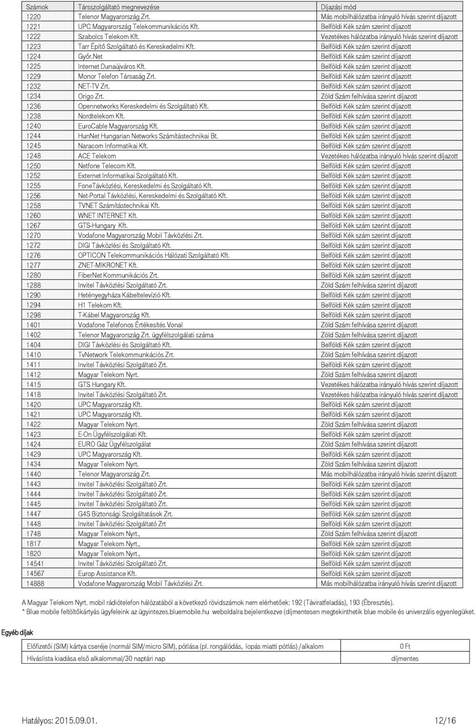 Belföldi Kék szám szerint díjazott 1224 Győr.Net Belföldi Kék szám szerint díjazott 1225 Internet Dunaújváros Kft. Belföldi Kék szám szerint díjazott 1229 Monor Telefon Társaság Zrt.