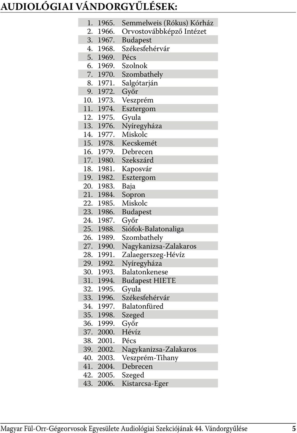 Kaposvár 19. 1982. Esztergom 20. 1983. Baja 21. 1984. Sopron 22. 1985. Miskolc 23. 1986. Budapest 24. 1987. Győr 25. 1988. Siófok-Balatonaliga 26. 1989. Szombathely 27. 1990. Nagykanizsa-Zalakaros 28.