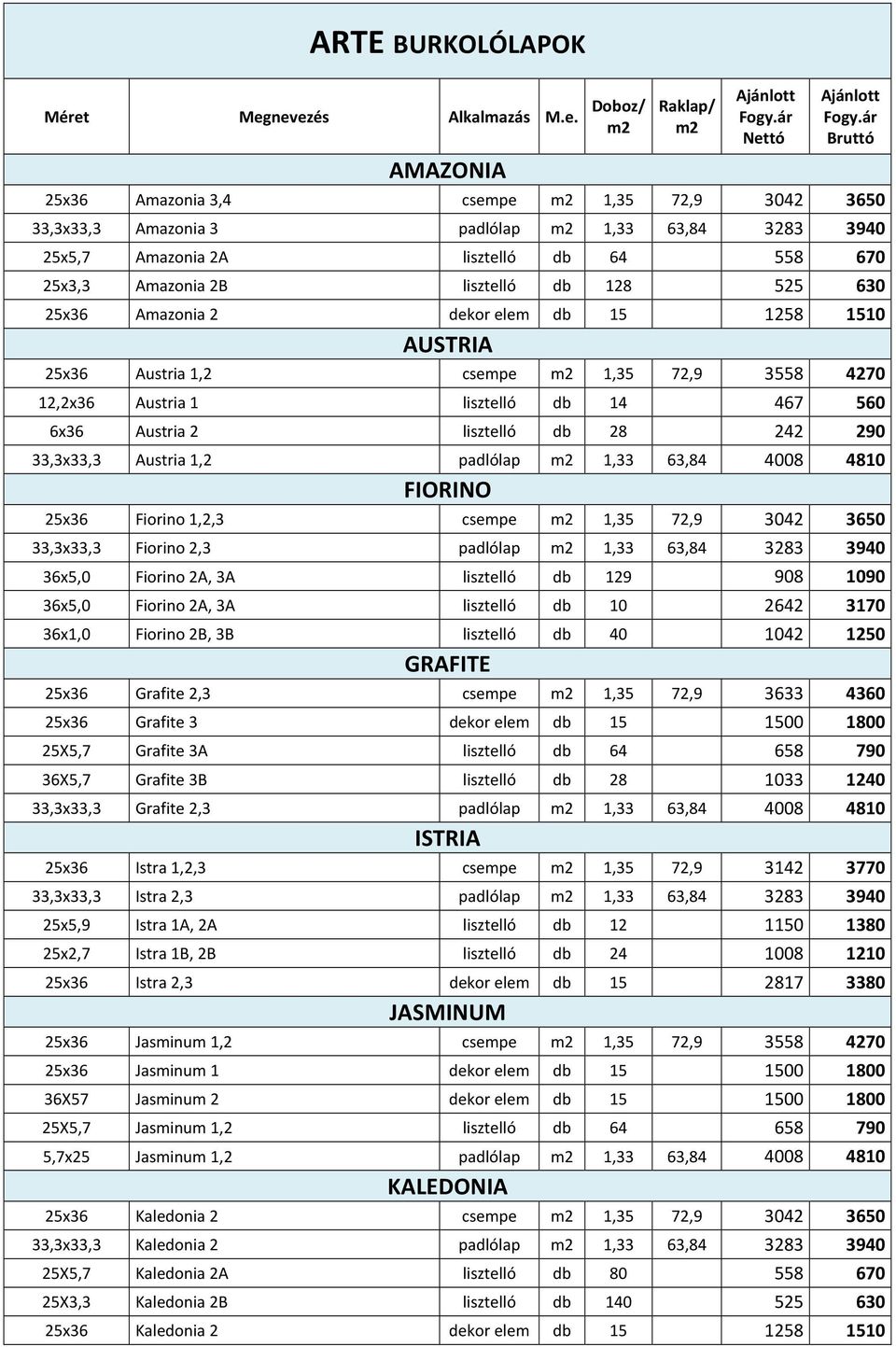 670 25x3,3 Amazonia 2B lisztelló db 128 525 630 25x36 Amazonia 2 dekor elem db 15 1258 1510 AUSTRIA 25x36 Austria 1,2 csempe m2 1,35 72,9 3558 4270 12,2x36 Austria 1 lisztelló db 14 467 560 6x36