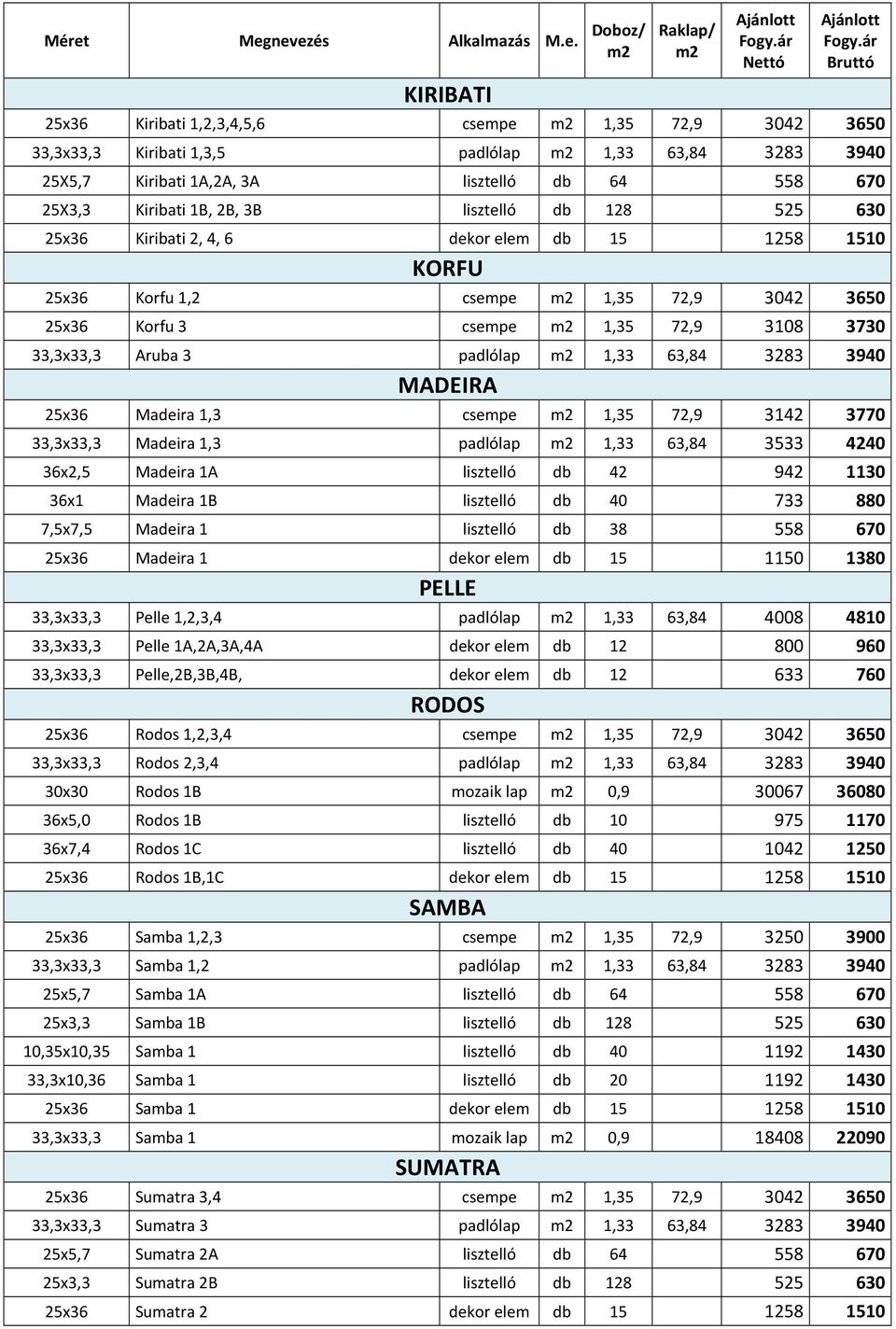 3 csempe m2 1,35 72,9 3108 3730 33,3x33,3 Aruba 3 padlólap m2 1,33 63,84 3283 3940 MADEIRA 25x36 Madeira 1,3 csempe m2 1,35 72,9 3142 3770 33,3x33,3 Madeira 1,3 padlólap m2 1,33 63,84 3533 4240