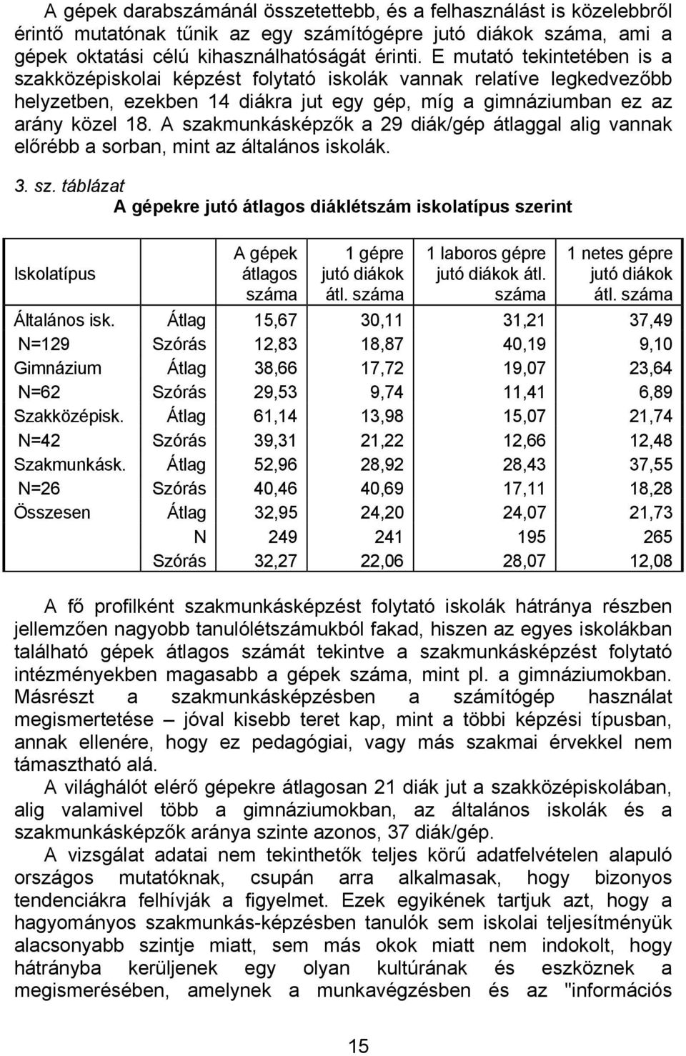 A szakmunkásképzők a 29 diák/gép átlaggal alig vannak előrébb a sorban, mint az általános iskolák. 3. sz. táblázat A gépekre jutó átlagos diáklétszám iskolatípus szerint Iskolatípus A gépek átlagos száma 1 gépre jutó diákok átl.