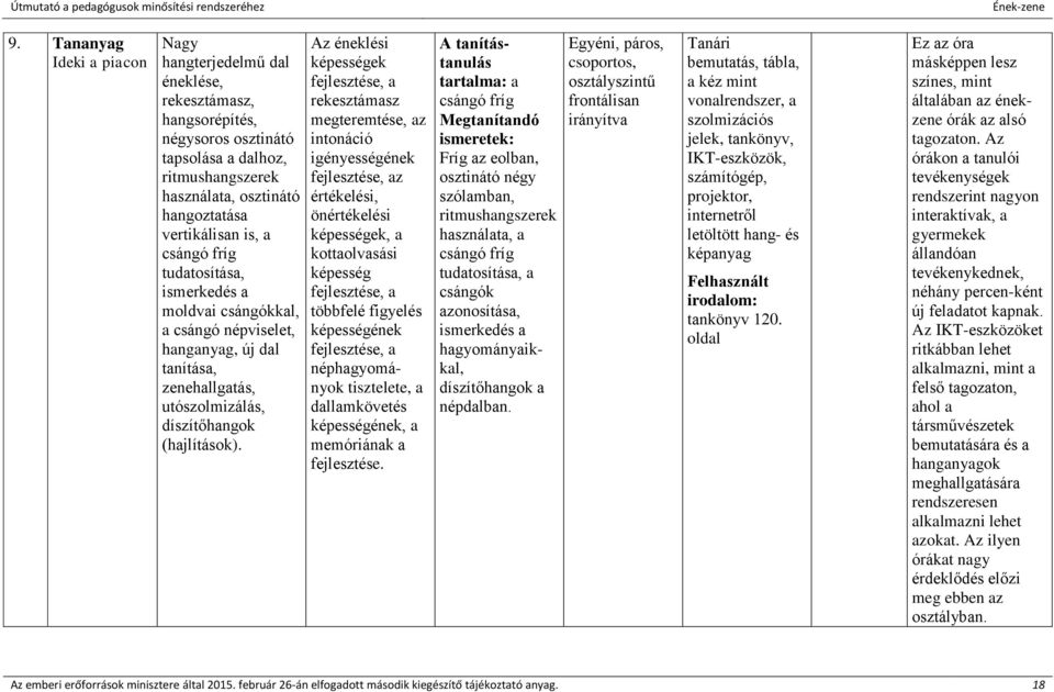 Az éneklési képességek fejlesztése, a rekesztámasz megteremtése, az intonáció igényességének fejlesztése, az értékelési, önértékelési képességek, a kottaolvasási képesség fejlesztése, a többfelé