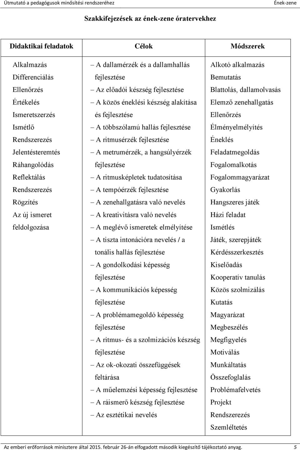 hallás fejlesztése A ritmusérzék fejlesztése A metrumérzék, a hangsúlyérzék fejlesztése A ritmusképletek tudatosítása A tempóérzék fejlesztése A zenehallgatásra való nevelés A kreativitásra való