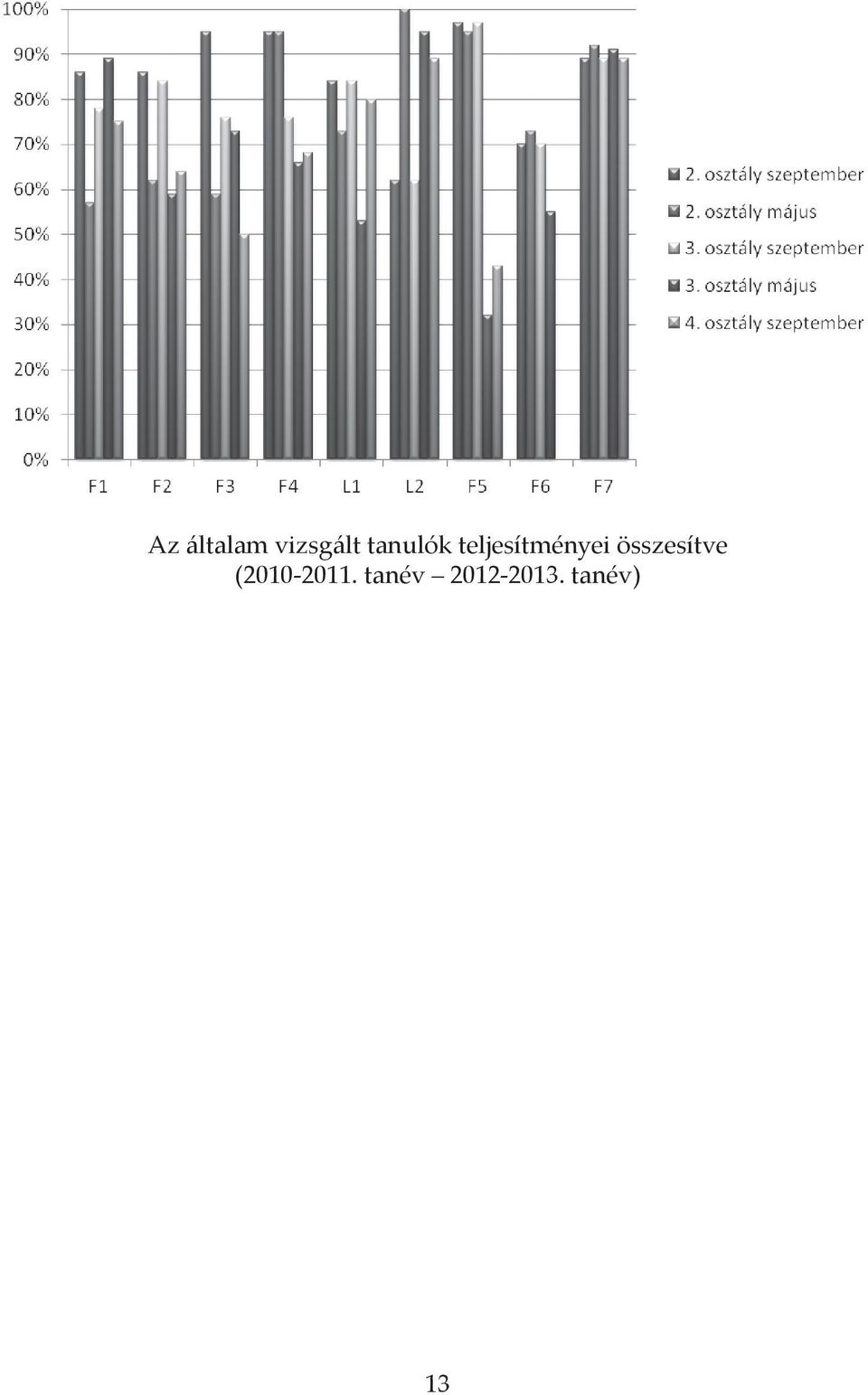 összesítve (2010-2011.