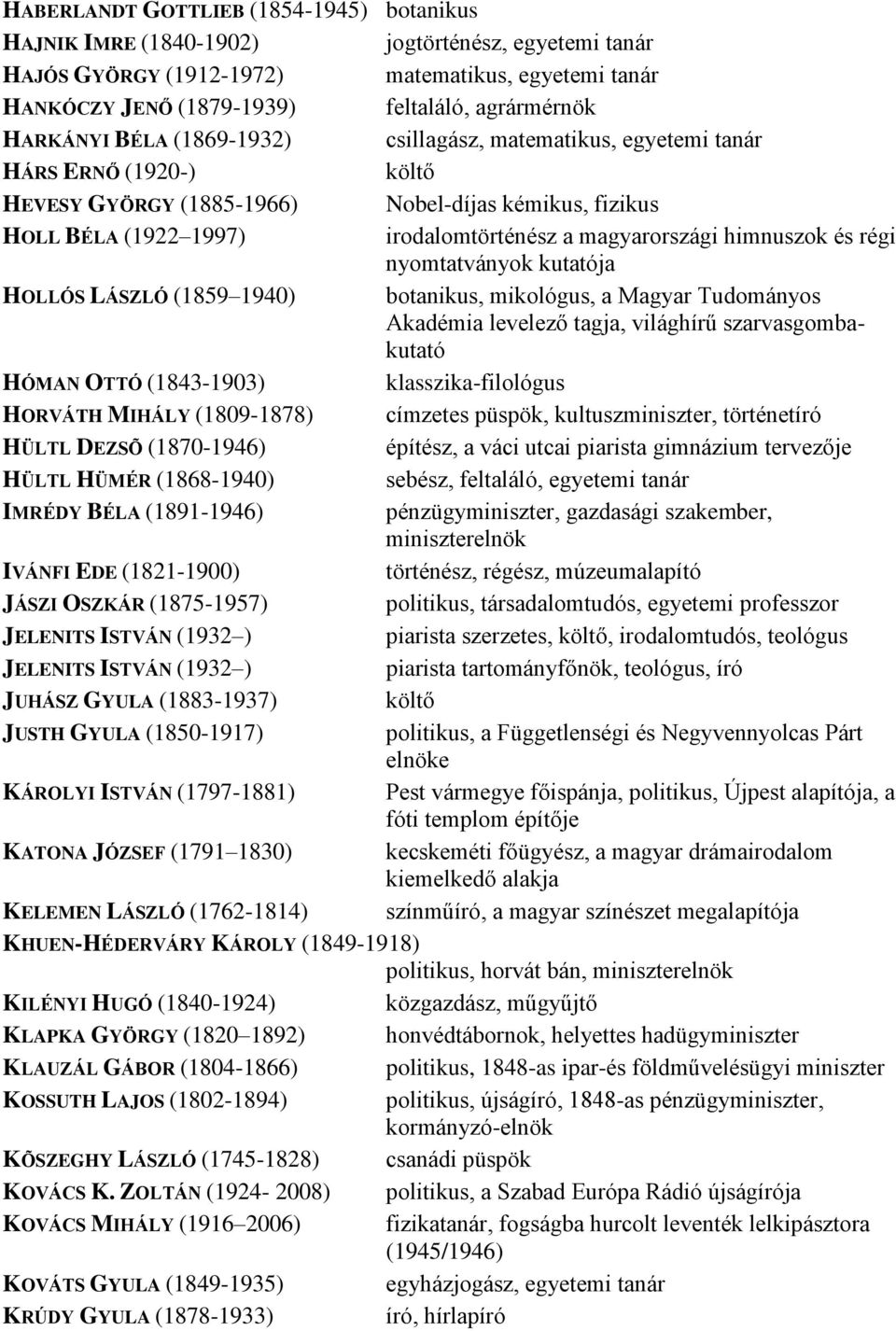 himnuszok és régi nyomtatványok kutatója HOLLÓS LÁSZLÓ (1859 1940) botanikus, mikológus, a Magyar Tudományos Akadémia levelező tagja, világhírű szarvasgombakutató HÓMAN OTTÓ (1843-1903)