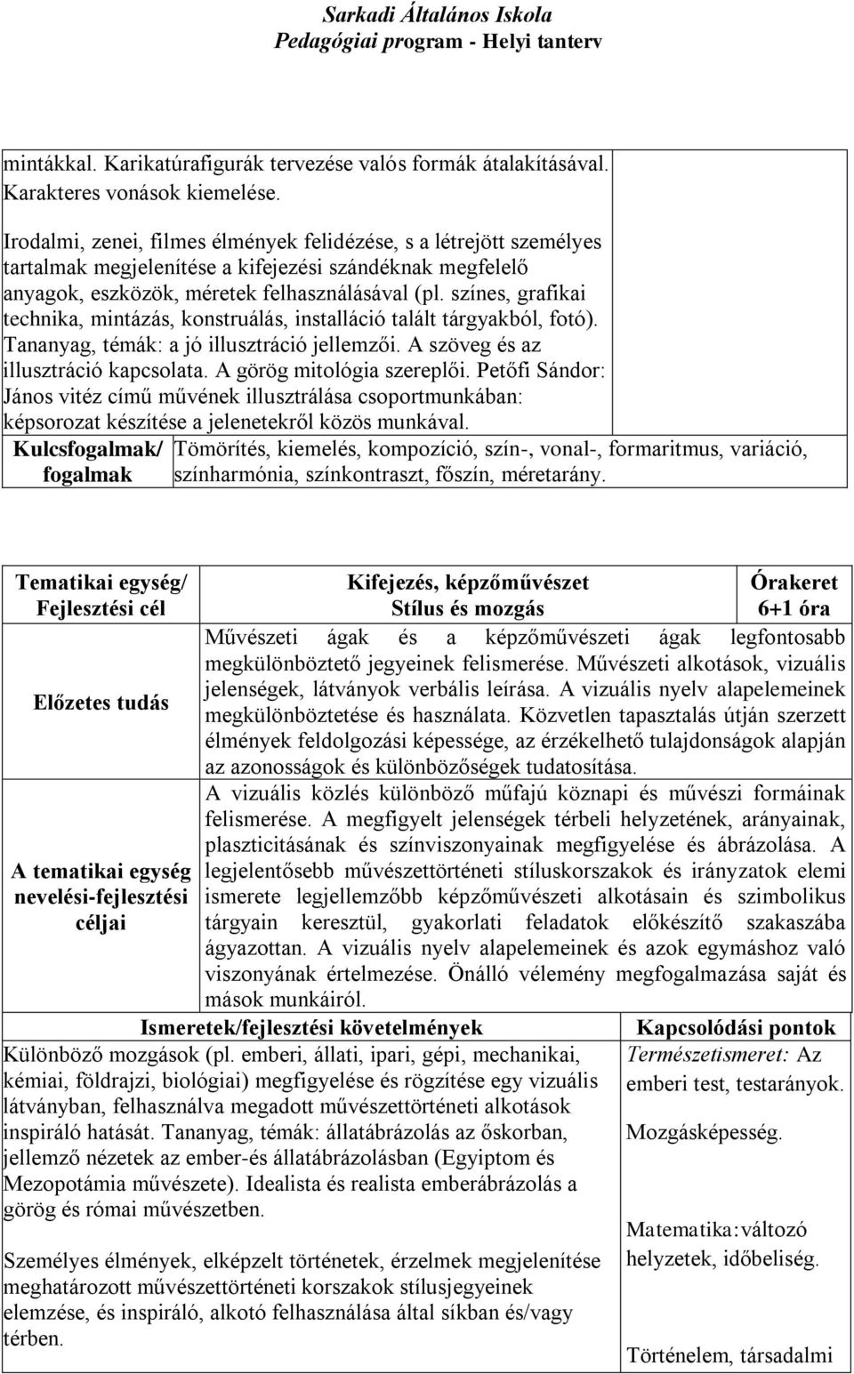 színes, grafikai technika, mintázás, konstruálás, installáció talált tárgyakból, fotó). Tananyag, témák: a jó illusztráció jellemzői. A szöveg és az illusztráció kapcsolata.