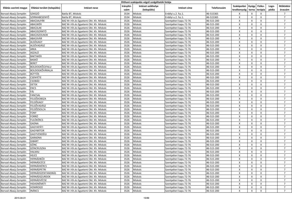 és Egyetemi Okt. Kh. Miskolc 3526 Miskolc Szentpéteri kapu 72-76 46-515-200 X X X 7 Borsod-Abaúj-Zemplén ABAÚJSZÁNTÓ BAZ M-i Kh.és Egyetemi Okt. Kh. Miskolc 3526 Miskolc Szentpéteri kapu 72-76 46-515-200 X X X 7 Borsod-Abaúj-Zemplén ABAÚJSZOLNOK BAZ M-i Kh.