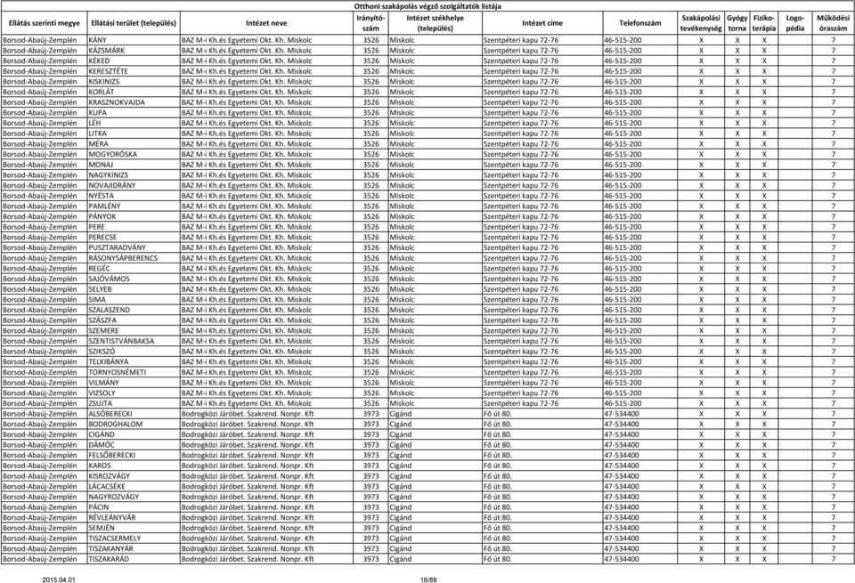 és Egyetemi Okt. Kh. Miskolc 3526 Miskolc Szentpéteri kapu 72-76 46-515-200 X X X 7 Borsod-Abaúj-Zemplén KORLÁT BAZ M-i Kh.és Egyetemi Okt. Kh. Miskolc 3526 Miskolc Szentpéteri kapu 72-76 46-515-200 X X X 7 Borsod-Abaúj-Zemplén KRASZNOKVAJDA BAZ M-i Kh.
