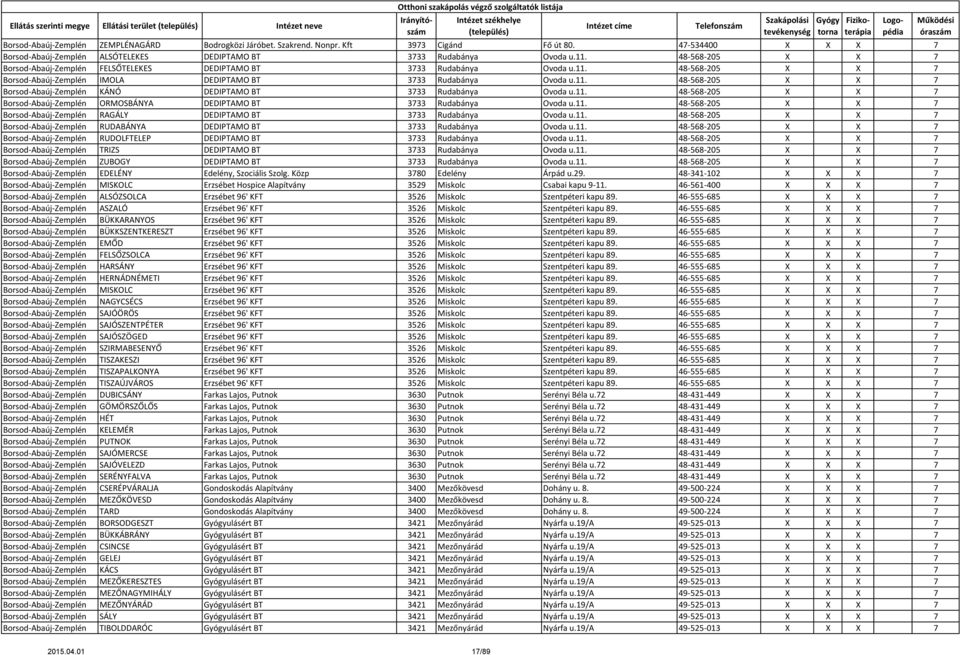 11. 48-568-205 X X 7 Borsod-Abaúj-Zemplén ORMOSBÁNYA DEDIPTAMO BT 3733 Rudabánya Ovoda u.11. 48-568-205 X X 7 Borsod-Abaúj-Zemplén RAGÁLY DEDIPTAMO BT 3733 Rudabánya Ovoda u.11. 48-568-205 X X 7 Borsod-Abaúj-Zemplén RUDABÁNYA DEDIPTAMO BT 3733 Rudabánya Ovoda u.