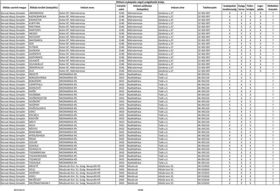 37 32-362-097 X X X X 7 Borsod-Abaúj-Zemplén KURITYÁN Koher BT, Mátraterenye 3146 Mátraterenye Gárdonyi u.