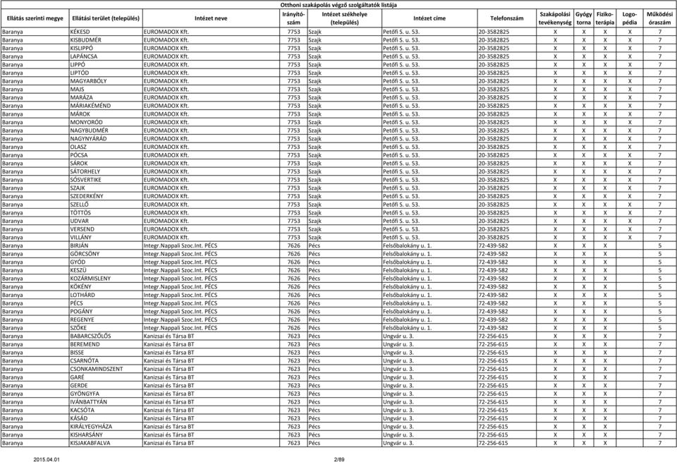 7753 Szajk Petőfi S. u. 53. 20-3582825 X X X X 7 Baranya MAGYARBÓLY EUROMADOX Kft. 7753 Szajk Petőfi S. u. 53. 20-3582825 X X X X 7 Baranya MAJS EUROMADOX Kft. 7753 Szajk Petőfi S. u. 53. 20-3582825 X X X X 7 Baranya MARÁZA EUROMADOX Kft.