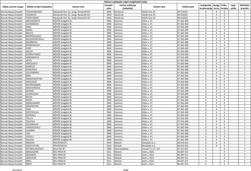 47-363-400 X X X 7 Borsod-Abaúj-Zemplén ALSÓDOBSZA NŐVÉR Szolgálat Bt. 3900 Szerencs Kilián u. 47. 47-363-400 X X X 7 Borsod-Abaúj-Zemplén ARKA NŐVÉR Szolgálat Bt. 3900 Szerencs Kilián u. 47. 47-363-400 X X X 7 Borsod-Abaúj-Zemplén BASKÓ NŐVÉR Szolgálat Bt.