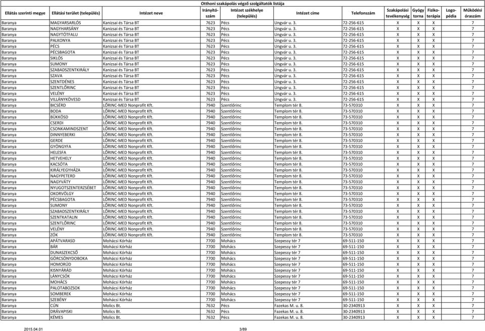 3. 72-256-615 X X X 7 Baranya SIKLÓS Kanizsai és Társa BT 7623 Pécs Ungvár u. 3. 72-256-615 X X X 7 Baranya SUMONY Kanizsai és Társa BT 7623 Pécs Ungvár u. 3. 72-256-615 X X X 7 Baranya SZABADSZENTKIRÁLY Kanizsai és Társa BT 7623 Pécs Ungvár u.