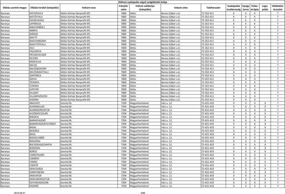 7800 Siklós Baross Gábor u.6. 72-352-411 X X X 7 Baranya MÁRFA Siklósi Kórház Nonprofit Kft. 7800 Siklós Baross Gábor u.6. 72-352-411 X X X 7 Baranya MÁROK Siklósi Kórház Nonprofit Kft.