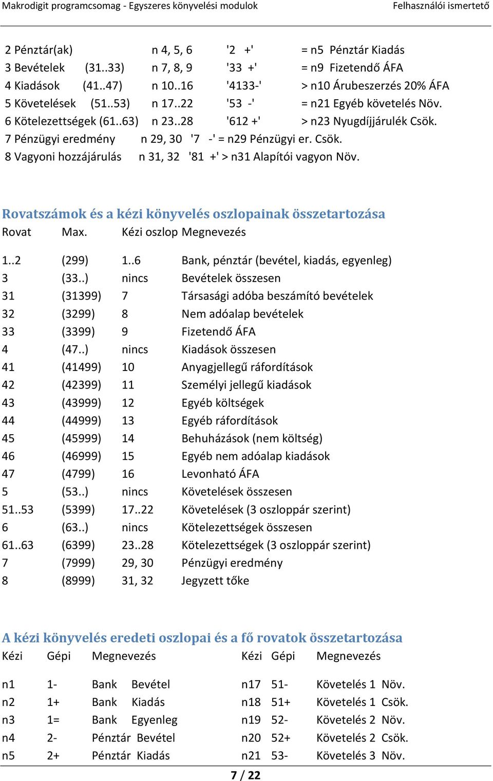 Rovatszámok és a kézi könyvelés oszlopainak összetartozása Rovat Max. Kézi oszlop Megnevezés 1..2 (299) 1..6 Bank, pénztár (bevétel, kiadás, egyenleg) 3 (33.