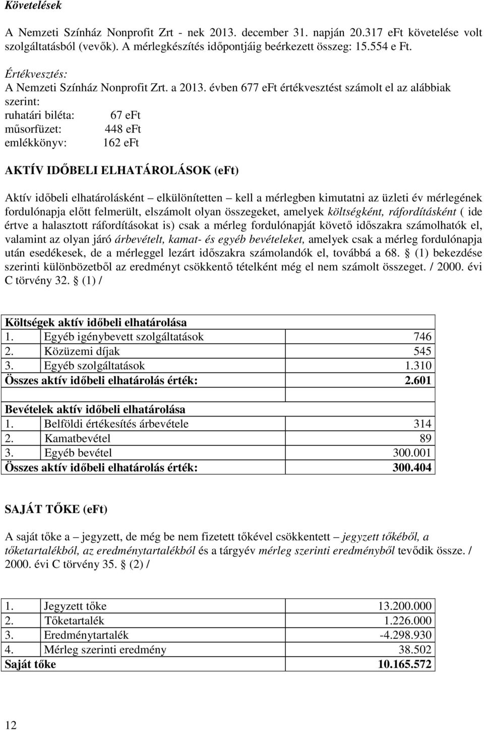 évben 677 értékvesztést számolt el az alábbiak szerint: ruhatári biléta: 67 műsorfüzet: 448 emlékkönyv: 162 AKTÍV IDŐBELI ELHATÁROLÁSOK () Aktív időbeli elhatárolásként elkülönítetten kell a