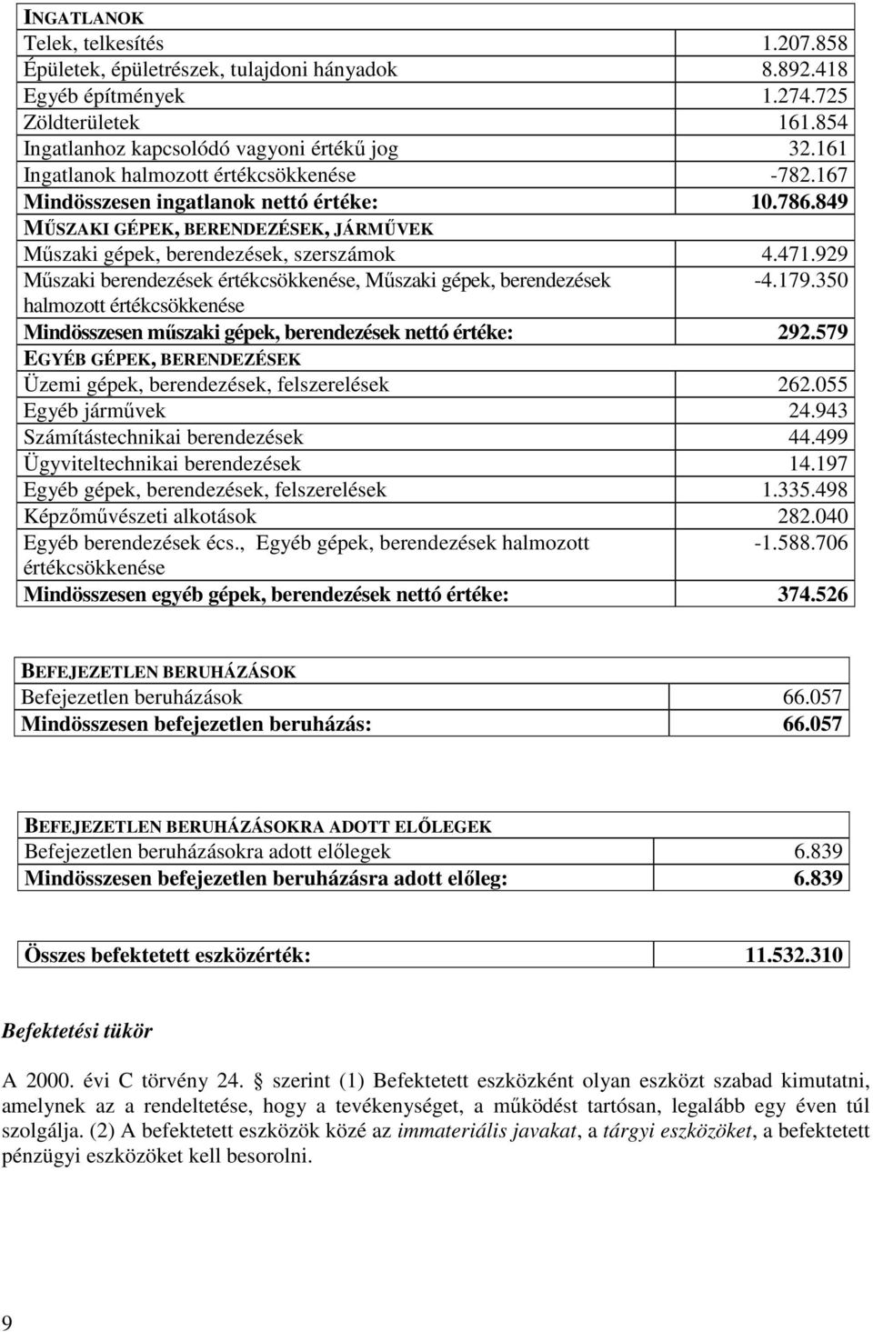 929 Műszaki berendezések értékcsökkenése, Műszaki gépek, berendezések -4.179.350 halmozott értékcsökkenése Mindösszesen műszaki gépek, berendezések nettó értéke: 292.